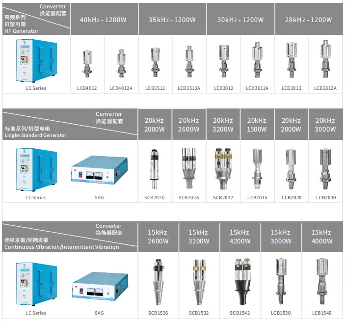 20kHz-3000W 數字 靈科超聲波焊接自動化配套(圖1)